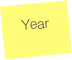Year
